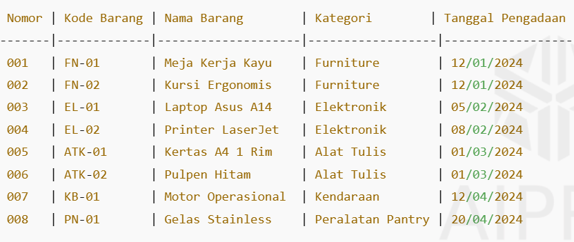 Contoh Daftar Inventaris Kantor